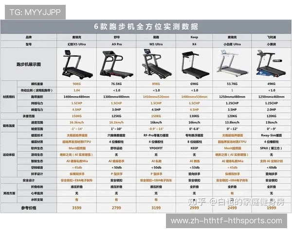 跑步类健身器材推荐及品牌排行