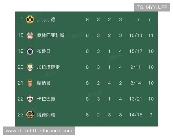 英超球队对比：对比分析英超各大球队的整体实力与竞争力